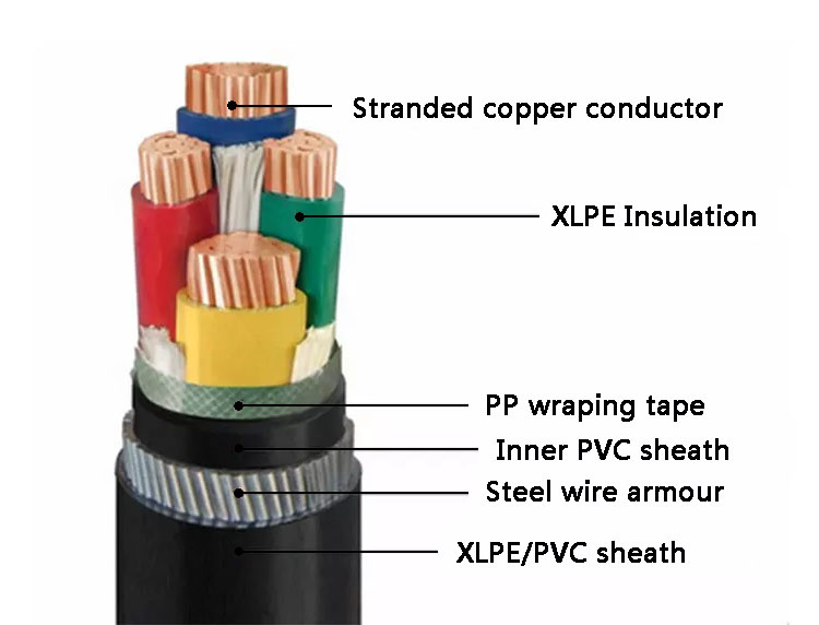 Wholesale Yjv / Yjv22 4 Core 25mm2 35mm2 50mm2 70mm2 Armored Copper Power Wire Cable
