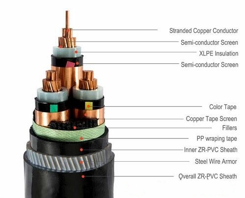 Multi Cores XLPE Construction Nyy N2xy Na2xy N2xry Cross-Linked Polyethylene Underground Cable Manufacturer