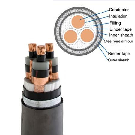 Multi Cores XLPE/PVC Insulated Steel Wire Conductor Aluminum Cu/PVC/Sta/Swa Insulated Power Cable