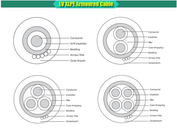 PVC XLPE Cu/PVC/Sta/Swa Cu/Al Conductor Aluminum XLPE/PVC Insulated Steel Wire