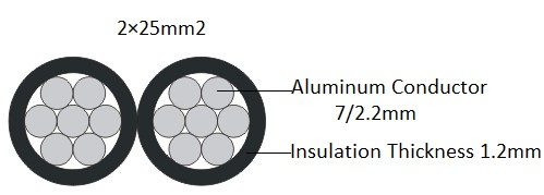 2*25mm2 Conducteur en aluminium avec isolation câble aérien