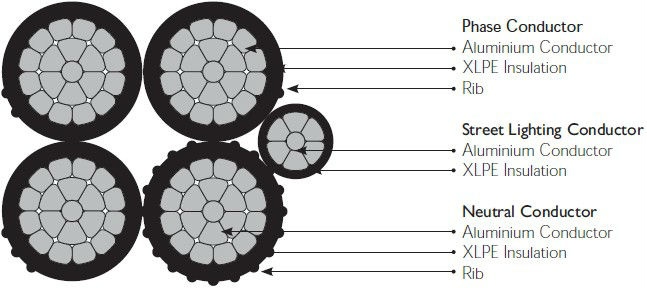 NFC-33 209 0.6/1.0kv Aluminum Conductor XLPE PE PVC Insulated 3*50+54.6+16sqmm ABC Cable