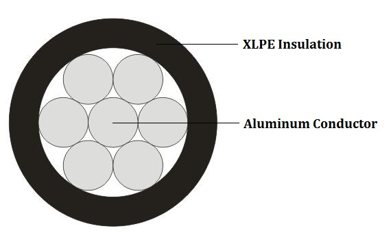 Un cable de overhead de un núcleo con conductor de aluminio y aislamiento de XLPE para electricidad