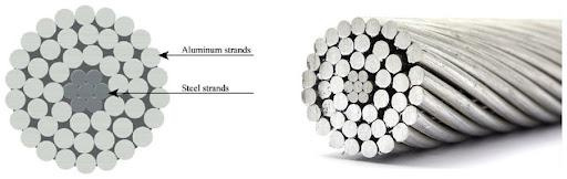 ACSR Rail Cable ACSR Rail Conductor