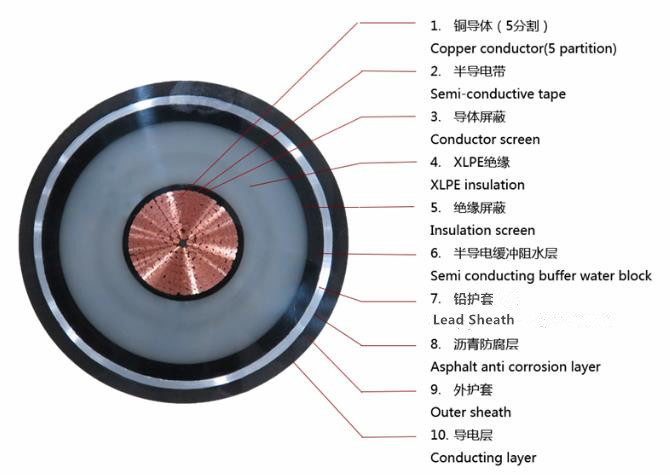 66kv Power Cable Copper Core XLPE Insulated Lead Sheath and PVC Outer Sheath High Voltage Cable IEC 60840