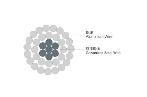 Aluminium Conductor Steel Reinforced 336 ACSR