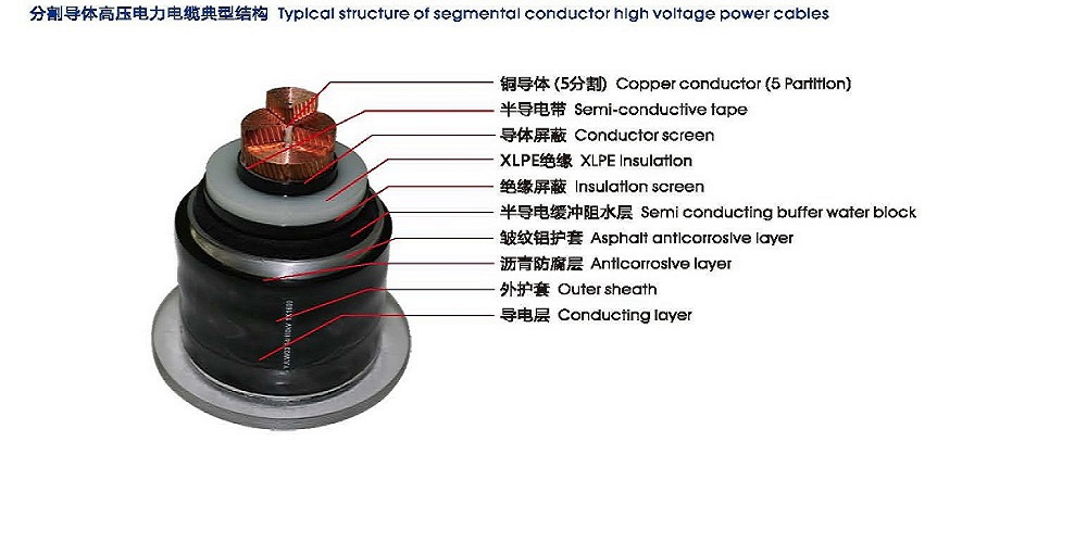 Cu/XLPE/CAS/PVC 110kv Câble électrique souterrain isolé en XLPE
