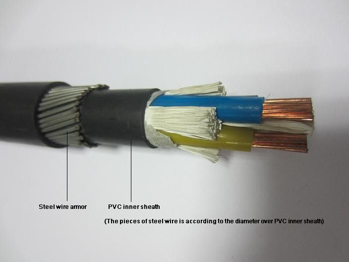 0.6/1kv 4core 16sqmm Yjv Yjv22 Yjv32 VV VV22 VV32 XLPE/PVC Insulation LV (Low Voltage) Power Electric Cable