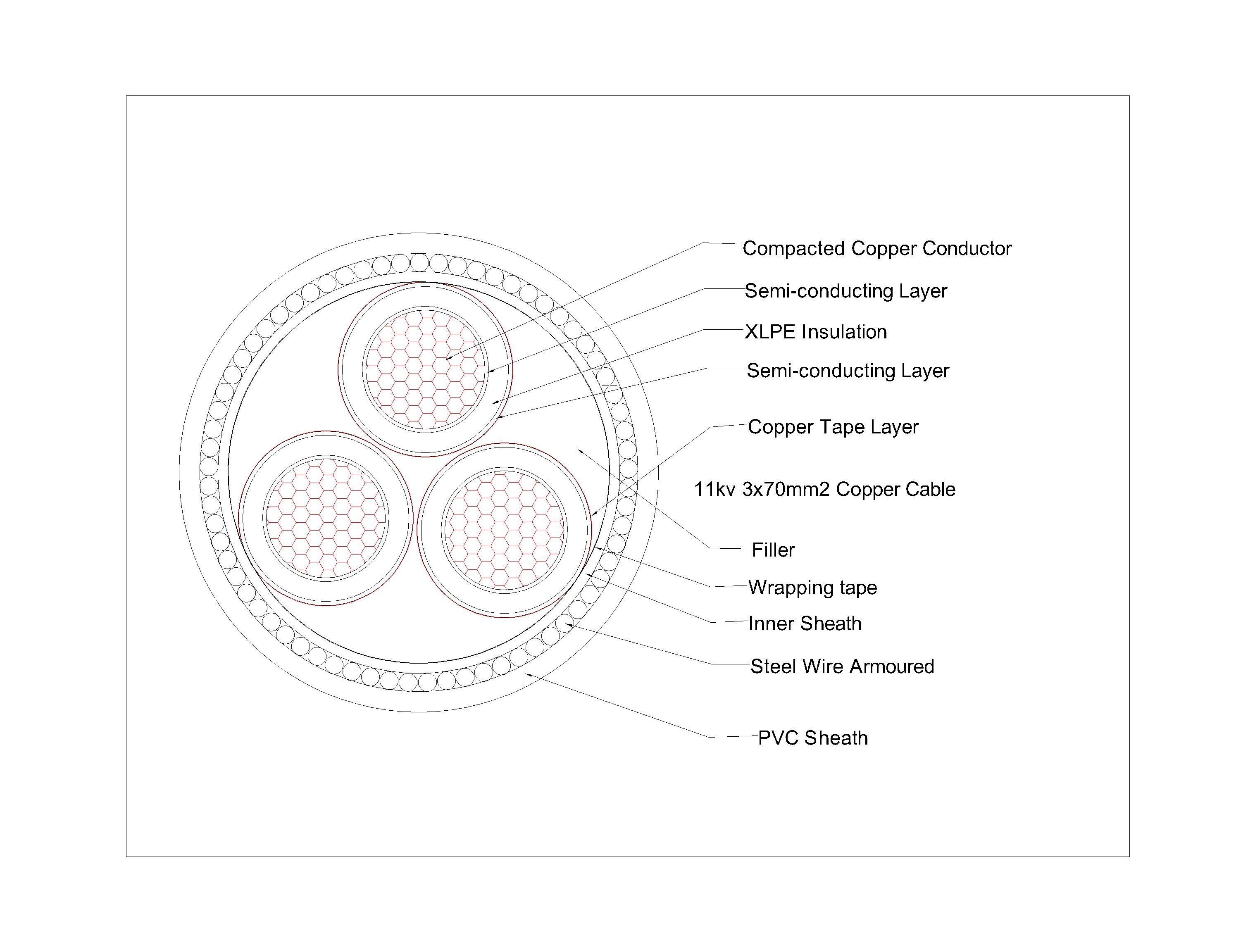 11kv 3 Core 95 mm2 Armoured Copper Power Cable