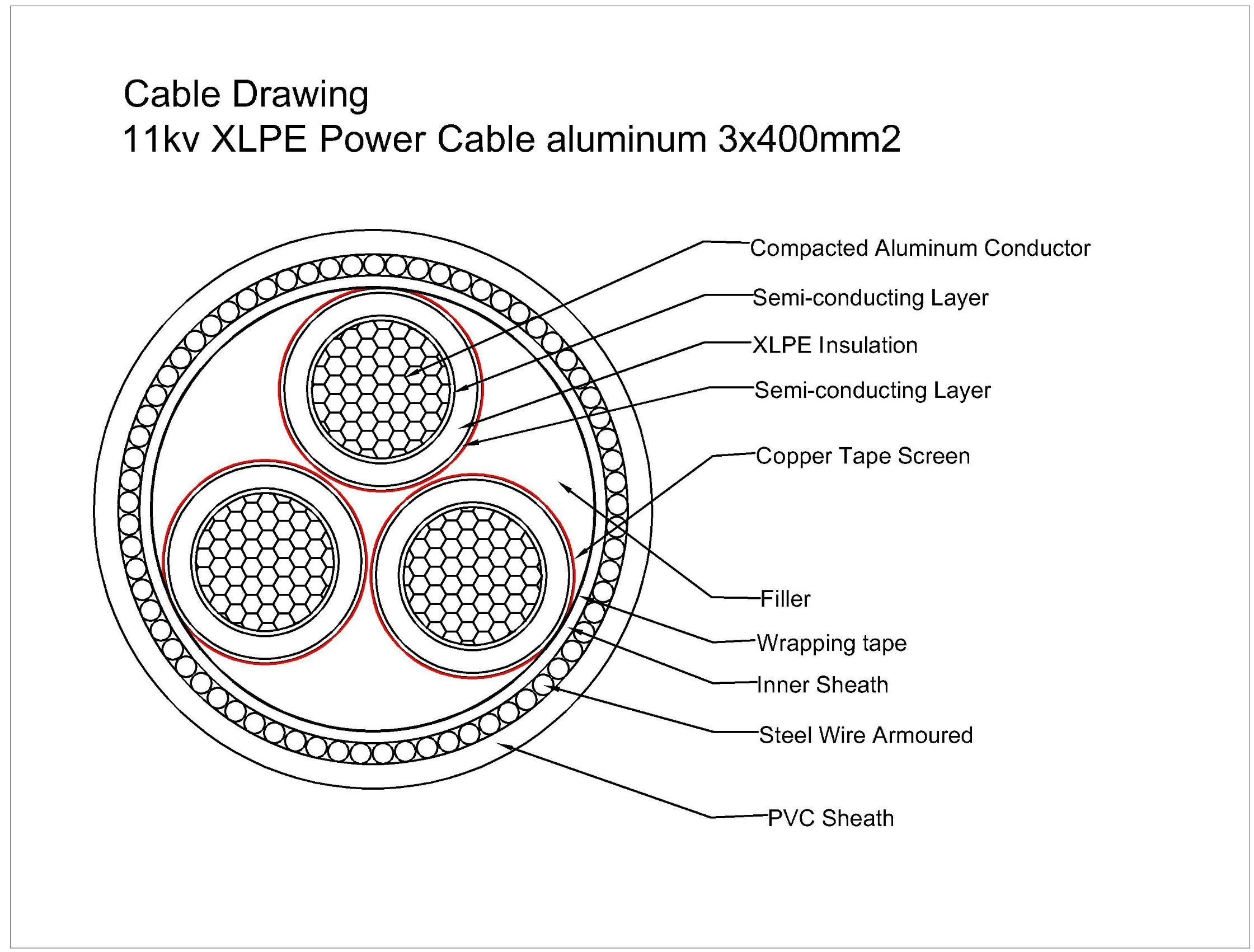 25mm 70mm 120mm 150mm 3core 400mm2 Swa Aluminum Cable