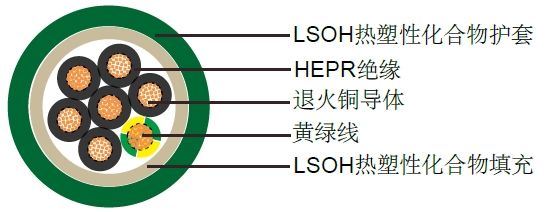300/500 V, XLPE/Lszh, Nhxmh Cable, (VDE 0250-214)
