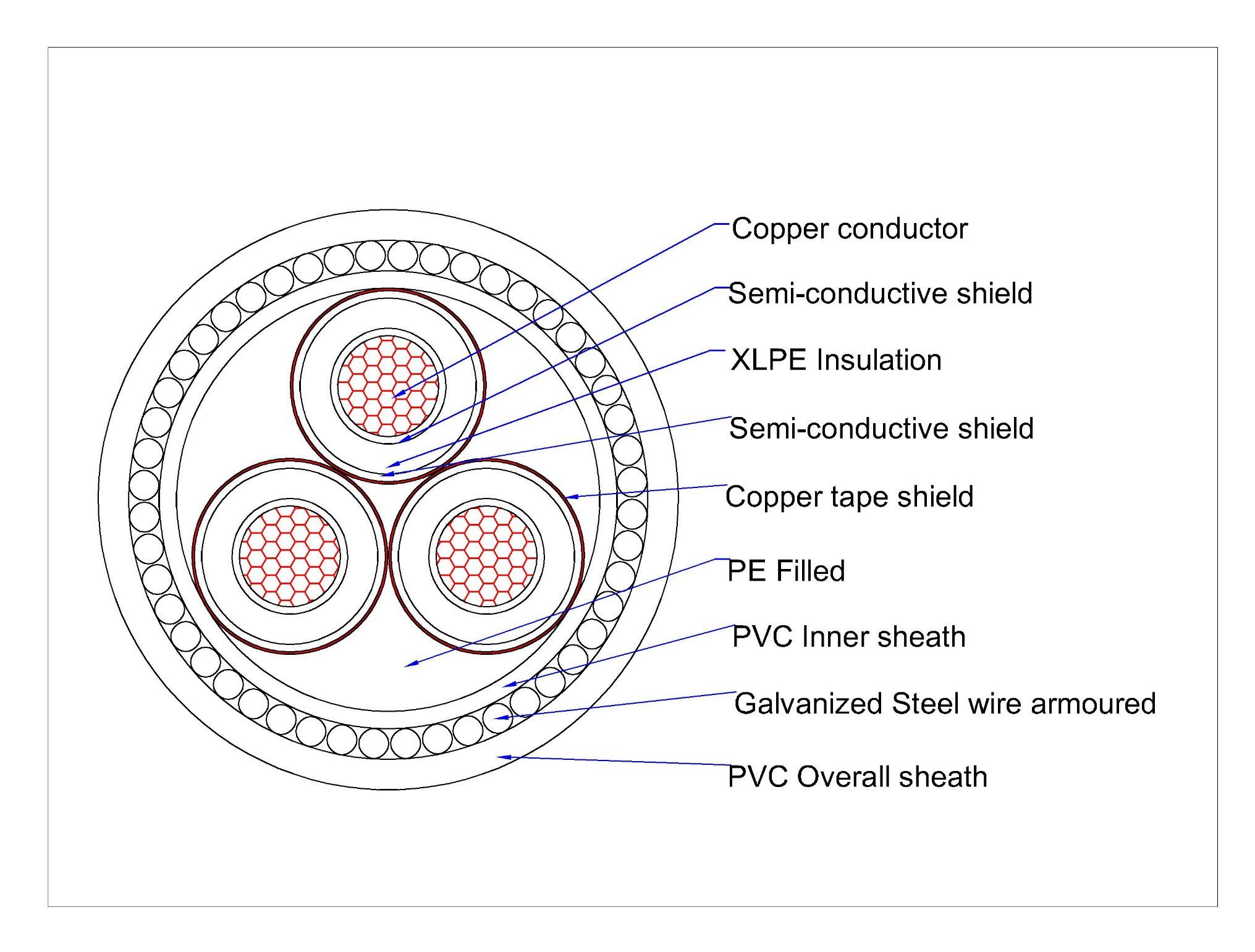 33kv 3/C 3X185mm2 Copper Swa Cable Medium Voltage Power Underground Cable