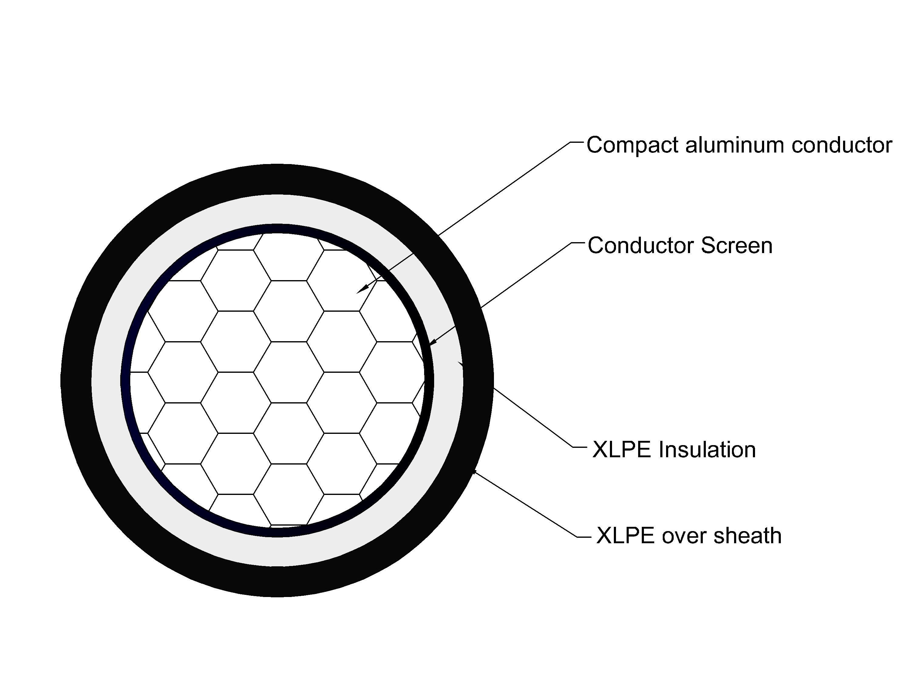 35kv 185mm2 Sac Spaced Aerial Cable