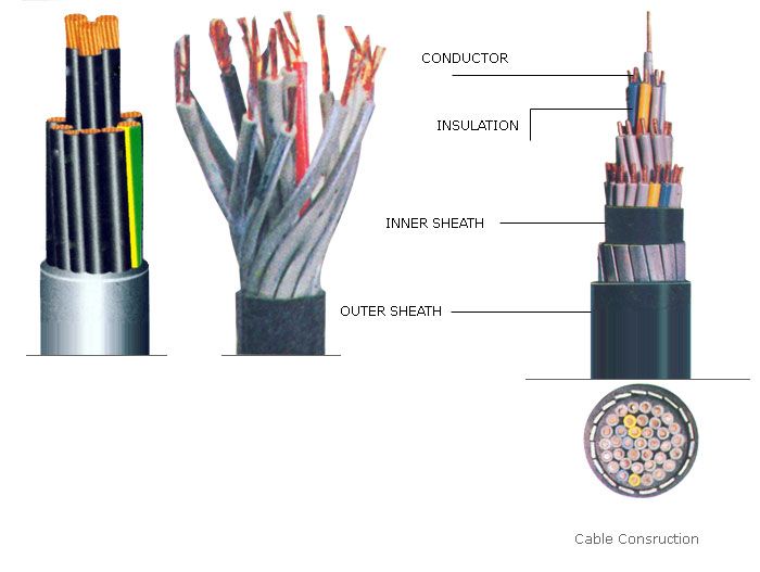 450/750V Câble de contrôle d′instrument, blindé