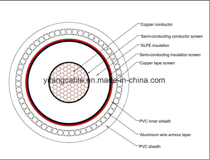 8.7/15kv Medium Voltage XLPE Insulated Copper Wire Screen Conductor Power Cable Unarmoured Power Cable