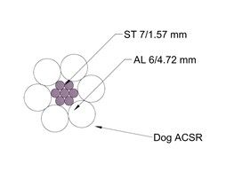 ACSR (BS 215) Conductor with Greased