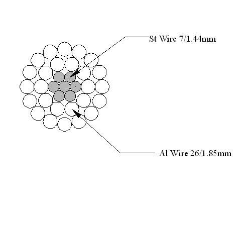 ACSR Cable 70 / 12mm2 Secondary Line; DIN 48204 Steel Reinforced ACSR BS/ASTM/CSA Bare Conductor ACSR Compact Conductor