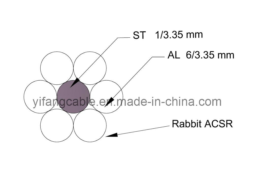 Aluminium Conductor Steel Reinforced Conductor Rabbit Wolf Zebra Fox Beaver Tiger Bear Moose ASTM ACSR Conductor