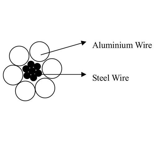 Aluminum Conductor Steel Reinfored-Rabbit Dog Zebra ACSR Conductor for Overhead Transmission Line