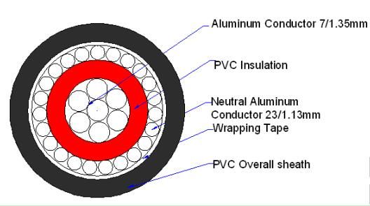 BS7870 Standard 600/1000 Volts Grade Copper Phase Conductor 10mmsq 1-Core Stranded Al Concentric Cable for Kenya