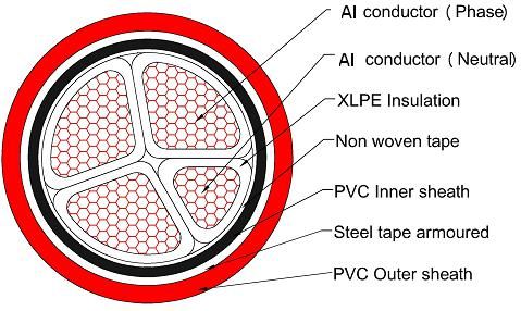 LV Alu. Cable He 33s33 – 3X 150 + 70mm2