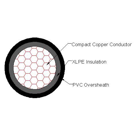 LV Underground Unarmoured, XLPE Insulated, PVC Sheated 1X240mm2