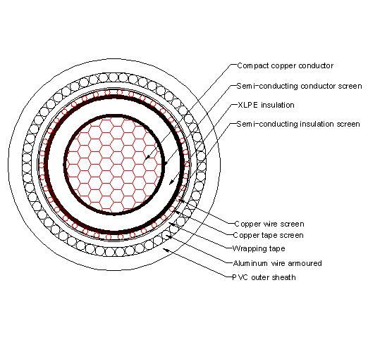 Mv Underground 18/36kv Single Core Copper, DIN VDE 0276-620 1X300mm2