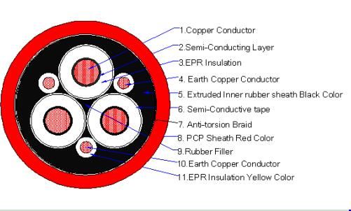Ntscgewoeu Medium-Voltage Flexible Cable Epr/Pcp 3X50+3X25/3e