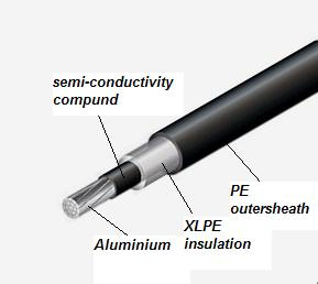 15kv Aluminum Conductor XLPE Insulated ABC Electric Cables (JKLYJ)