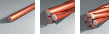 40% Conductivity CCS