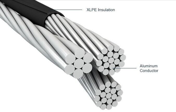 Cina Prezzo di fabbrica cavo aereo a fascio con isolamento in PVC XLPE produzione e fornitore