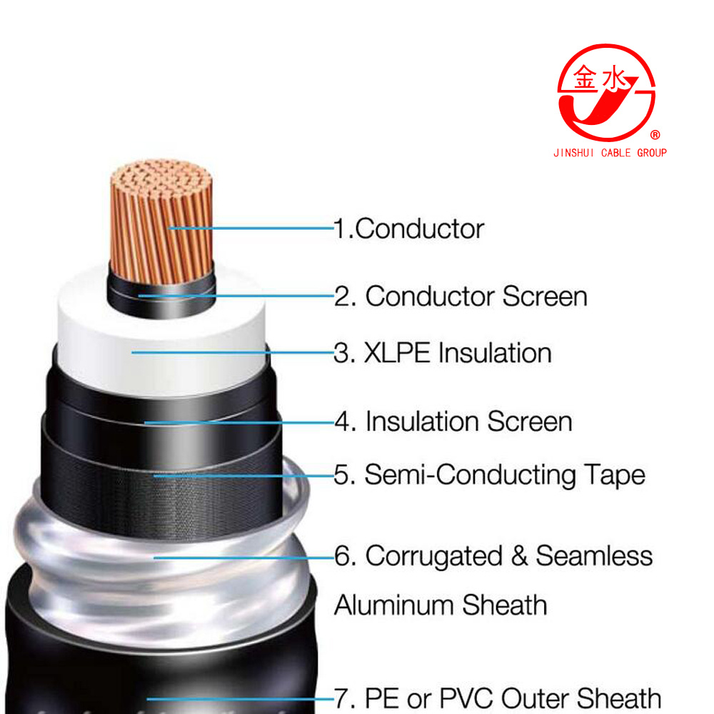 Low Smoke Halogen Free Power Cable Protective Cable