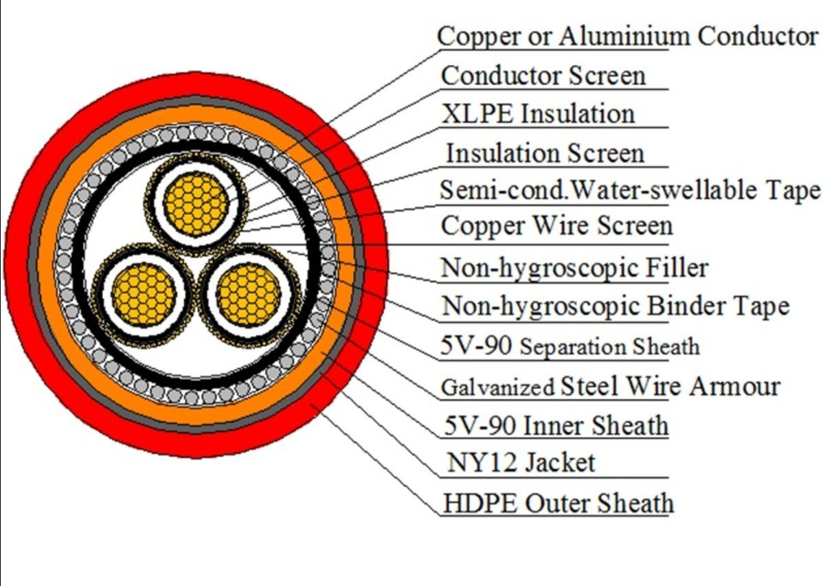 19/33kv Mv Cable 3c70mm2 Bc AS/NZS1429.1 AS/NZS1429.1