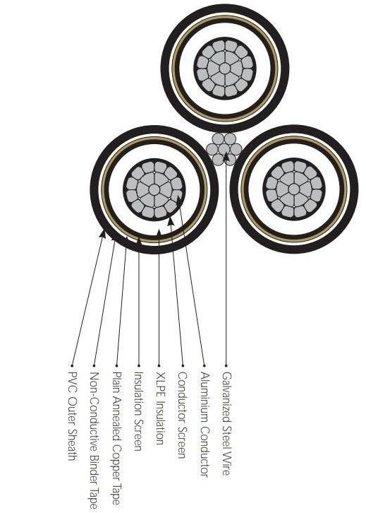 Al/Sc/XLPE/Sc/Scw/HDPE Aerial Bundled Cable Aerial Cables Medium Voltage