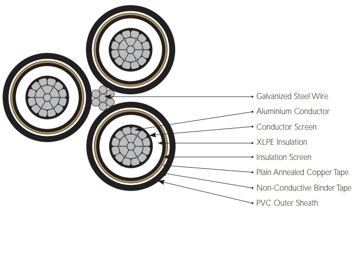 Al/XLPE/Sct /PVC Aerial Bundled Cables Medium Voltage Overhead Cable