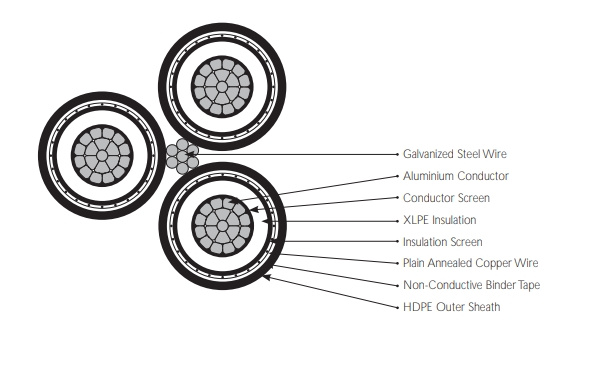 Al/XLPE/Scw/HDPE Aerial Bundled Cable Medium Voltage Power Cable