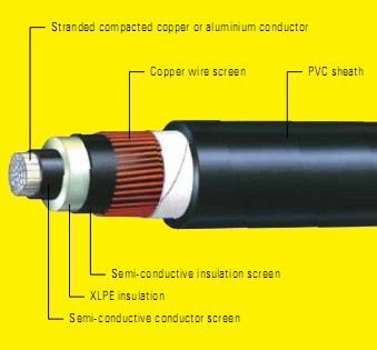 Aluminium Conductor XLPE Insulated 6/10 (12) Kv Electrical Cable Hv Cable