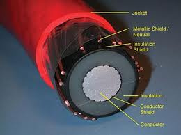 Aluminium Conductor XLPE Insulated Cable Single Core 3.6/6kv