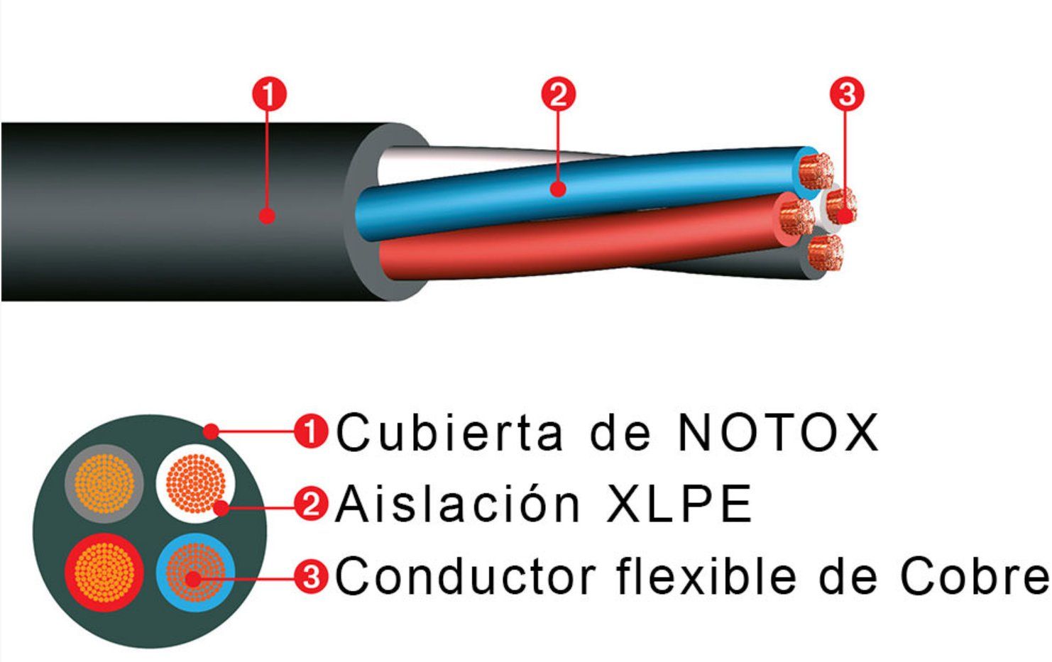Flexible Fire Safety Cable Toxfree Rz1-K 2*1.5mm2 0, 6/1kv CCA Sec Approval