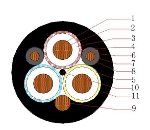 Heavy Duty Tcu (5) /EVA/Tcwb+TBR/Pcp 640/1100V LV Mine Rubber Cable 3*16+2*4+1*10mm2