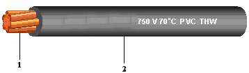 PVC Insulated Thw/Thwa Electrical Wire Electric Cabl; E