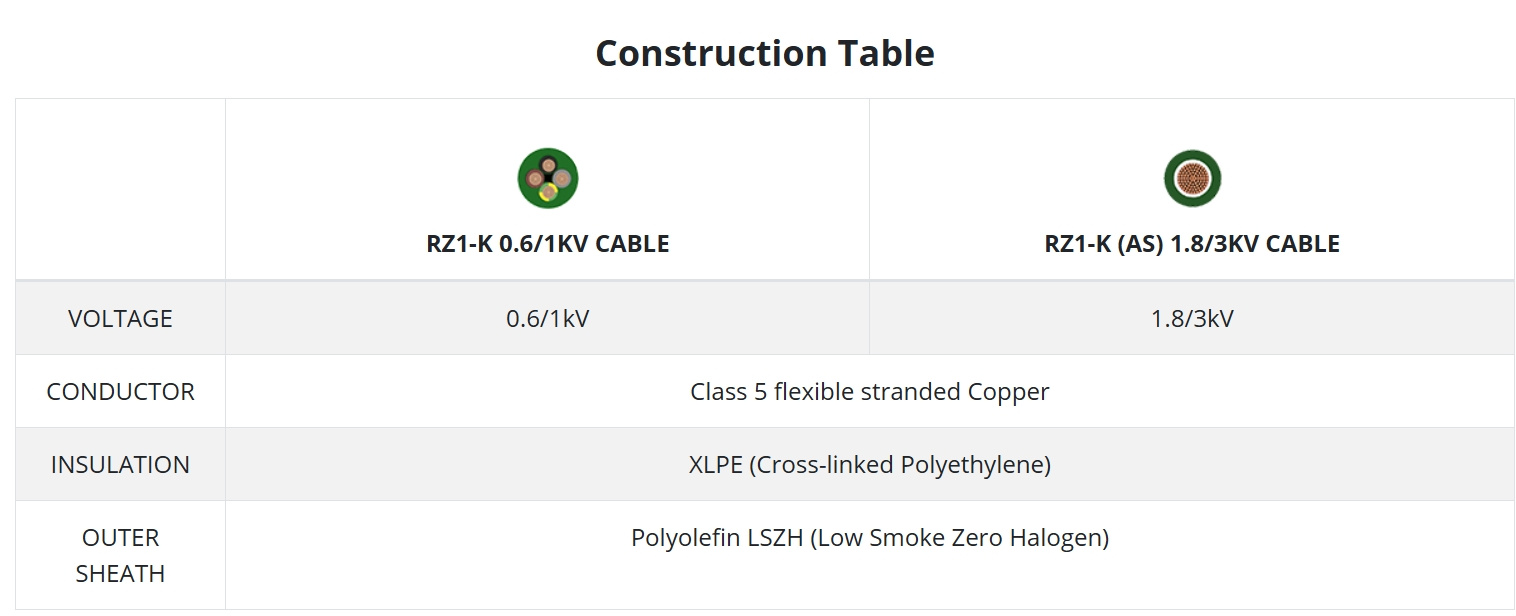 Rz1-K (AS) Flame Retardant Cables 3*1.5mm2