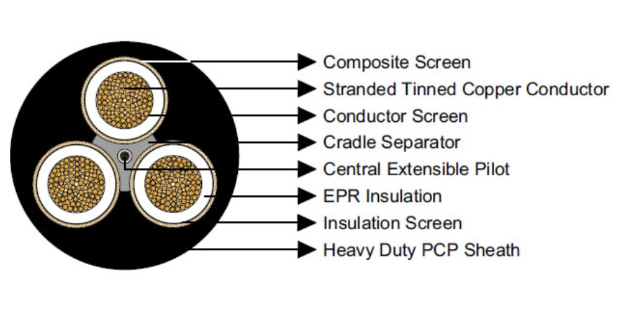 Type 209 Type 210 1.1kv1to 11kv Mine Ming Trailing Cable Feed to Machinery Mobile Equipment Open Cut Machine Cable