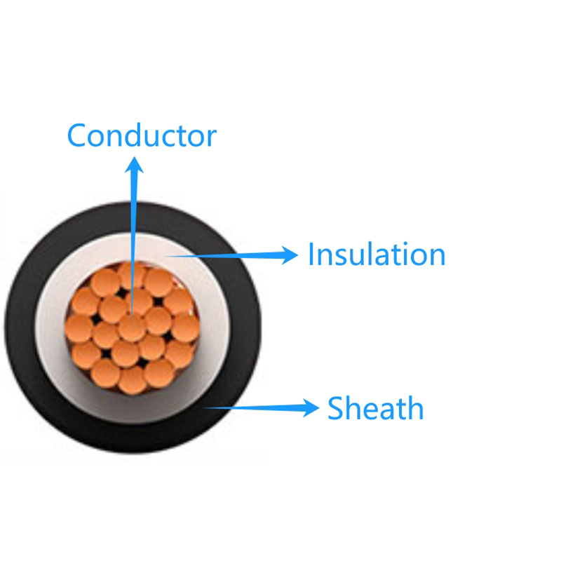 DC PV H1z2z2-K Solar Cable for Photovoltaic Systems for Industry
