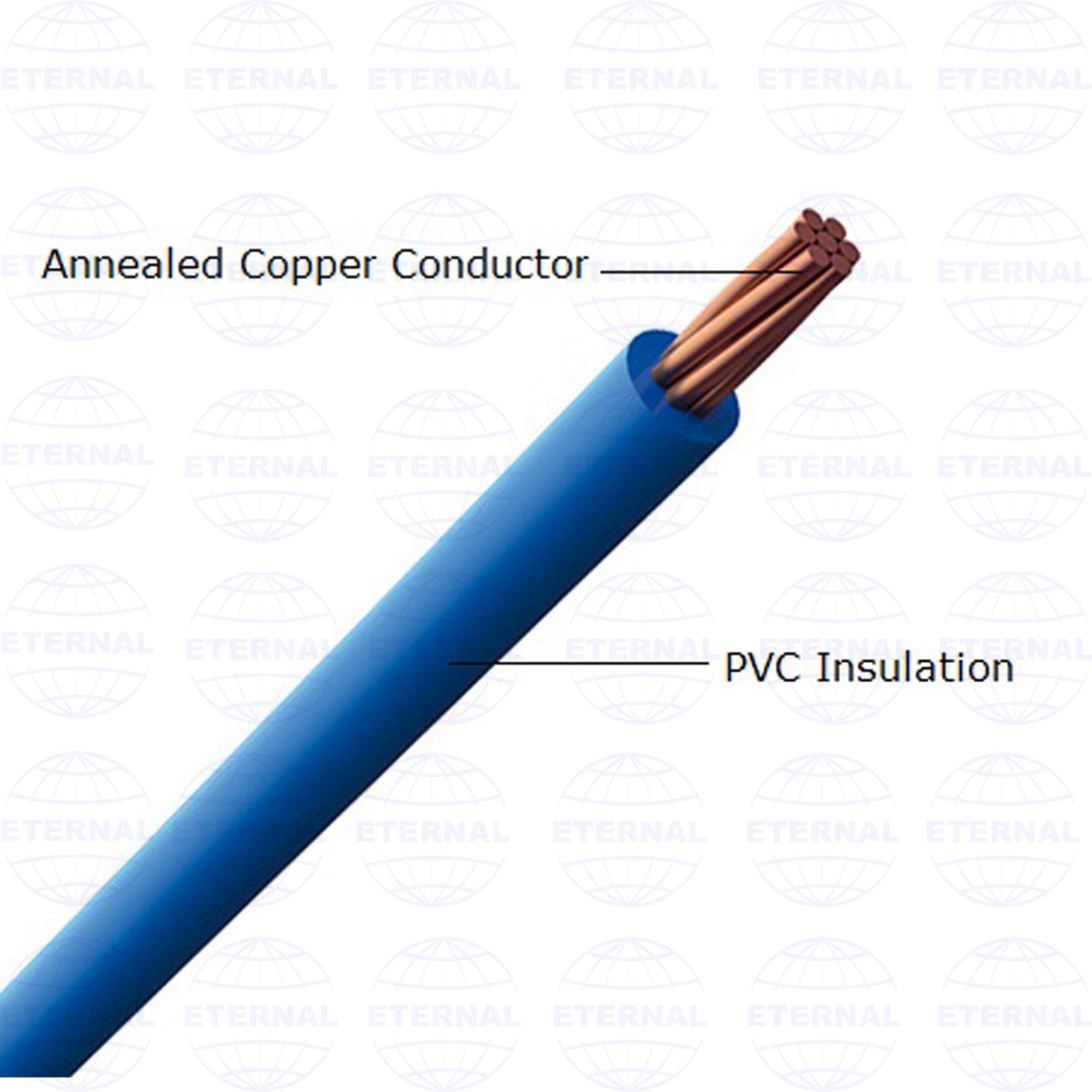 Electrica BV Blv Wire Single/Twin/Flat Solid Pure Copper Electric Wire