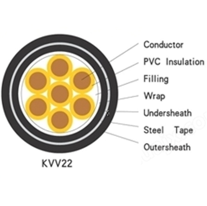 Flame Retardant Zr-Kvv Zr-Kvv22 Control Cable Electric Wire High Quality Type
