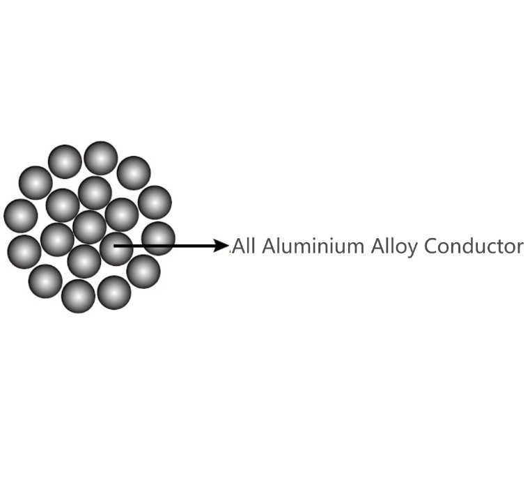 Merlin ACSR Bare Conductor Aluminum Conductors Overhead Line