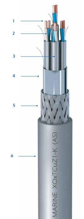 250V Xo2tcuz1-K Xo3tcuz1-K (AS) (AS+) LSZH Polyolefn Outer Sheath Shf1 Type Grey Marine Armoured Instrumentation Cable