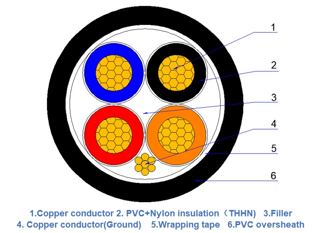 Factory Price UL Standard 4+1 Core Cu/PVC/Nylon/PVC Copper Electrical Wire Multicore Thhn Power Cable