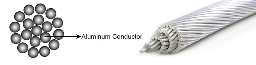 Good Quality Overhead Standard ASTM AAC Conductor Electrical Wire Aluminum Cable